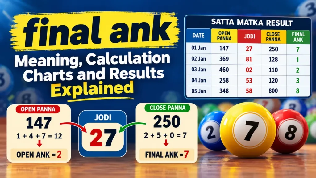 final ank: Meaning, Calculation and Chart Guide
